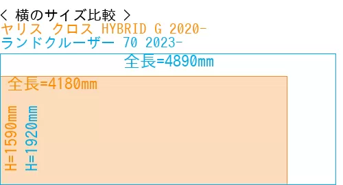 #ヤリス クロス HYBRID G 2020- + ランドクルーザー 70 2023-